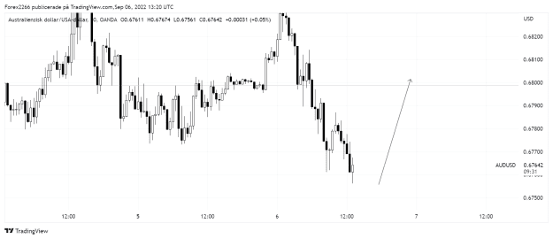 Click to Enlarge

Name: AudUsd 1hr.png
Size: 21 KB