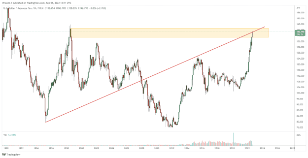 Click to Enlarge

Name: USDJPY_2022-09-06_16-11-56.png
Size: 24 KB