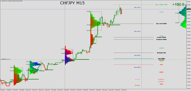 Click to Enlarge

Name: CHFJPYM15.png
Size: 35 KB