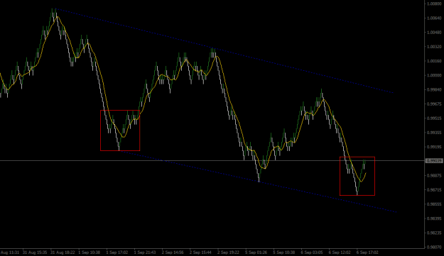Click to Enlarge

Name: eurusd-060922.png
Size: 9 KB