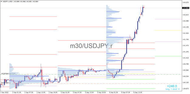 Click to Enlarge

Name: USDJPY.rM30.png
Size: 17 KB