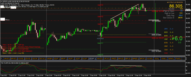 Click to Enlarge

Name: NZDJPY.pM30.png
Size: 28 KB