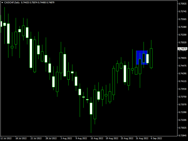 Click to Enlarge

Name: cadchf-d1-raw-trading-ltd.png
Size: 7 KB