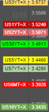 Click to Enlarge

Name: usyields.PNG
Size: 10 KB
