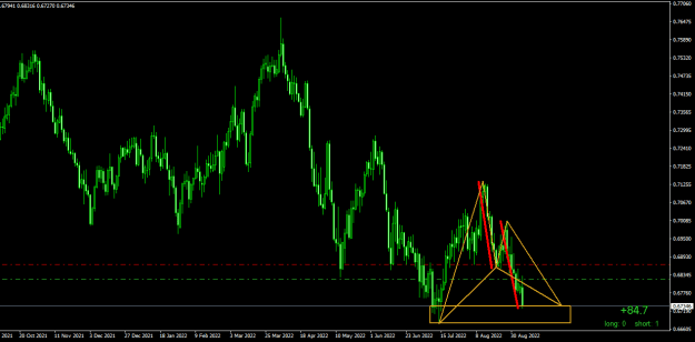 Click to Enlarge

Name: AUDUSDDaily.png
Size: 15 KB