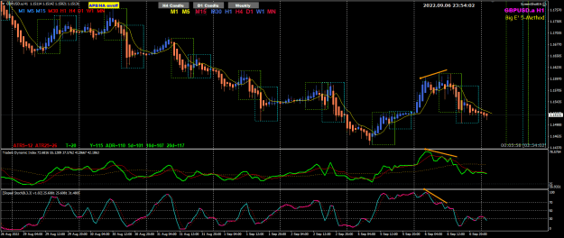 Click to Enlarge

Name: GBPUSD Sep06 H1 review Divergence 7-9-2022 7-54-04 am.png
Size: 35 KB