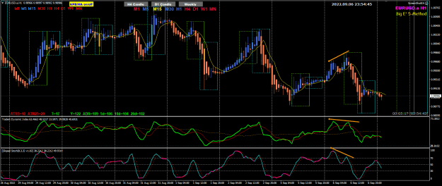 Click to Enlarge

Name: EURUSD Sep06 H1 review Divergence 7-9-2022 7-54-47 am.png
Size: 37 KB