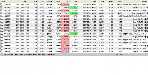 Click to Enlarge

Name: results bago for 30min today.jpg
Size: 71 KB
