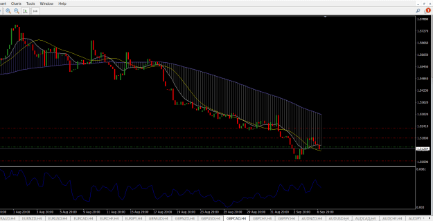 Click to Enlarge

Name: GBPCAD.png
Size: 24 KB