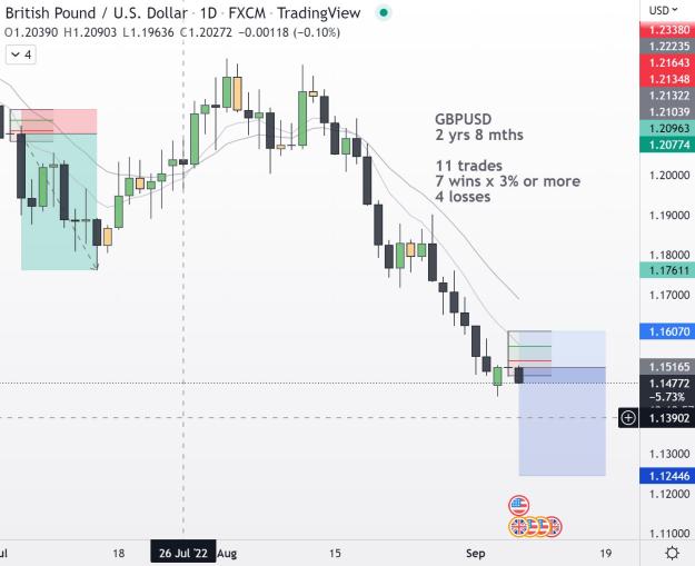 Click to Enlarge

Name: GBPUSD 7.9.22.JPG
Size: 130 KB