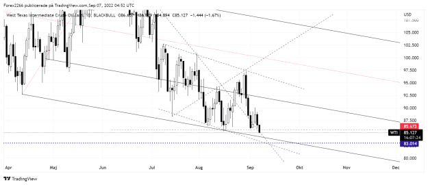 Click to Enlarge

Name: Oil daily 07sep.png
Size: 44 KB