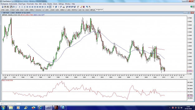 Click to Enlarge

Name: gbpnzd - monthly.jpg
Size: 154 KB