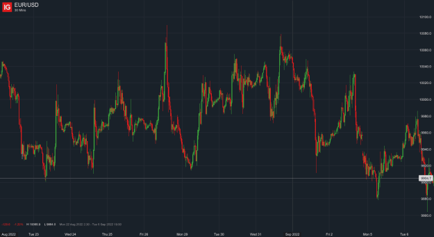 Click to Enlarge

Name: EUR_USD_20220907_07.42.png
Size: 24 KB