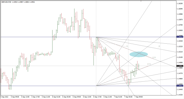 Click to Enlarge

Name: 9-7-2022 2-35-19 PM GBPUSD 3.png
Size: 17 KB