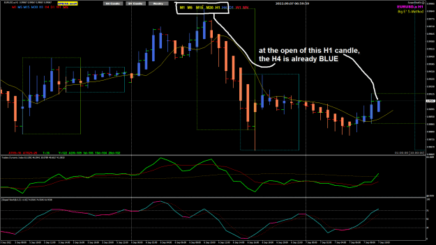 Click to Enlarge

Name: EU Sep 07 LO candle colour 7-9-2022 4-33-08 pm.png
Size: 42 KB