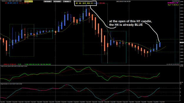 Click to Enlarge

Name: EU Sep 07 LO candle colour 7-9-2022 4-33-08 pm.png
Size: 42 KB