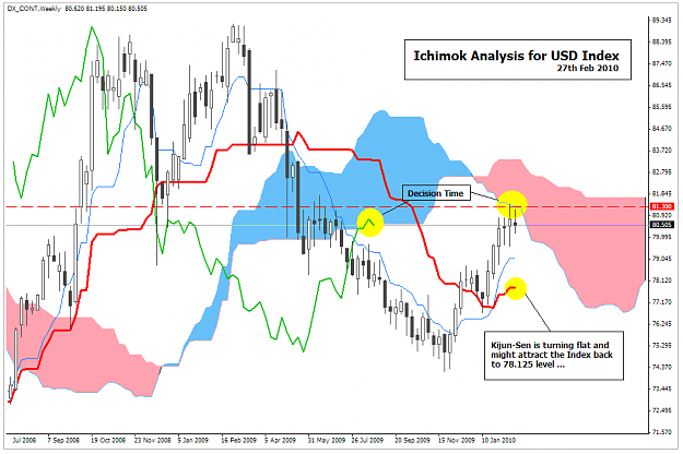 Click to Enlarge

Name: USDIndex_270210.PNG
Size: 44 KB
