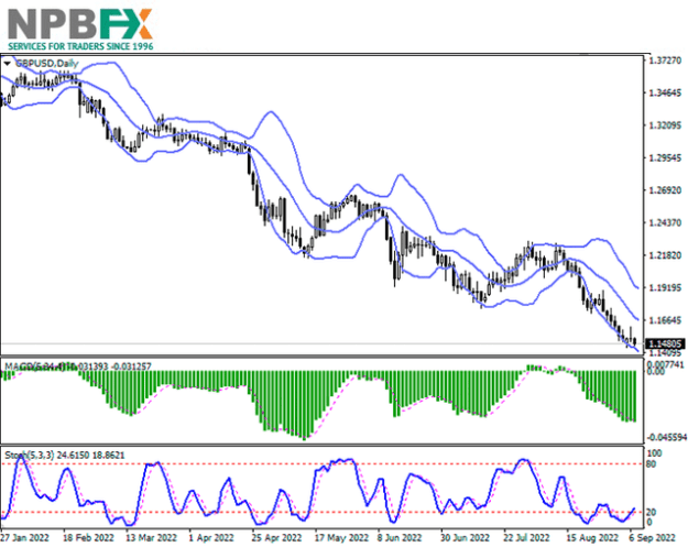 Click to Enlarge

Name: gbpusd-07092022-66.png
Size: 52 KB