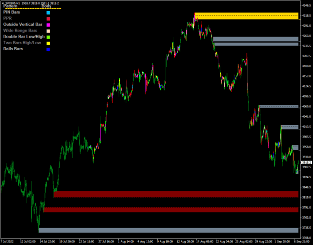 Click to Enlarge

Name: priceaction.png
Size: 20 KB