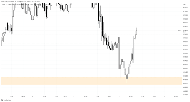 Click to Enlarge

Name: Gold 30m 07sep.png
Size: 21 KB
