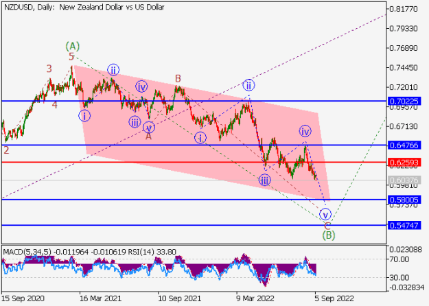 Click to Enlarge

Name: nzdusd.png
Size: 13 KB