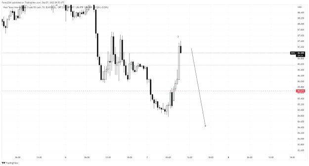 Click to Enlarge

Name: Oil 30m 07sep.png
Size: 18 KB