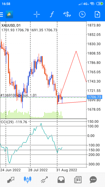 Click to Enlarge

Name: Screenshot_2022-09-07-16-58-12-084_net.metaquotes.metatrader4.png
Size: 38 KB