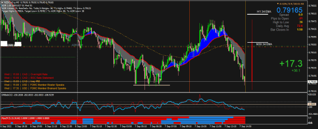 Click to Enlarge

Name: NZDCAD.pM5.png
Size: 31 KB