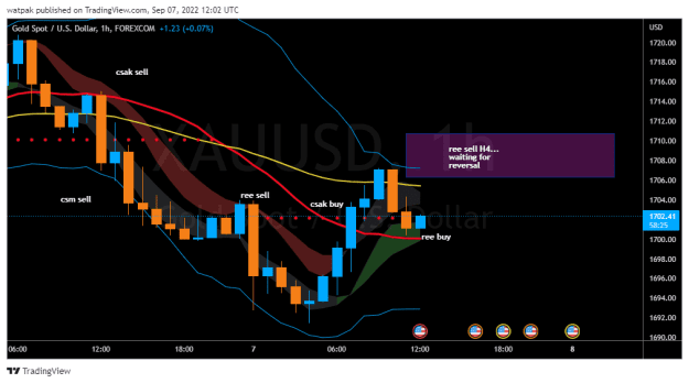 Click to Enlarge

Name: XAUUSD_2022-09-07_15-02-07.png
Size: 26 KB