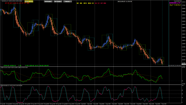 Click to Enlarge

Name: AUDUSD Sep07 H1 NYO 7-9-2022 8-02-38 pm.png
Size: 51 KB