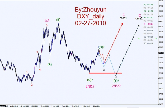 Click to Enlarge

Name: 2010-2-27DXY.jpg
Size: 139 KB