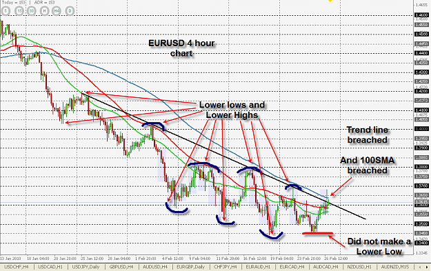 Click to Enlarge

Name: EURUSD Reversal possible.png
Size: 108 KB