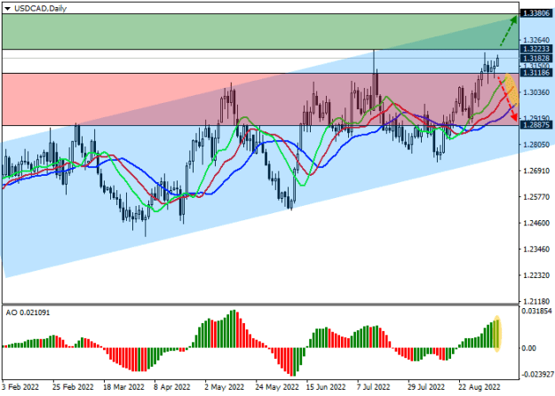 Click to Enlarge

Name: usdcad.png
Size: 13 KB