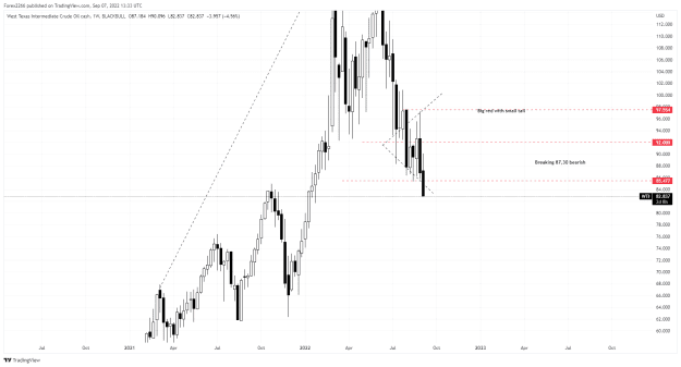 Click to Enlarge

Name: Oil weekly 07sep.png
Size: 20 KB
