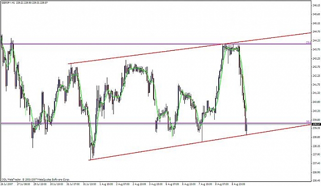 Click to Enlarge

Name: gbpjpy 1h.jpg
Size: 39 KB