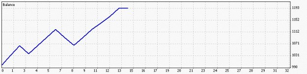 Click to Enlarge

Name: Corr forward testing 1month.gif
Size: 5 KB