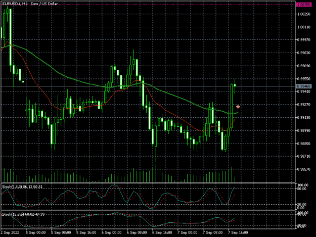 Click to Enlarge

Name: EURUSD.iH1_070922.png
Size: 11 KB
