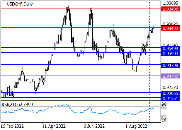 Click to Enlarge

Name: usdchf-2.png
Size: 11 KB