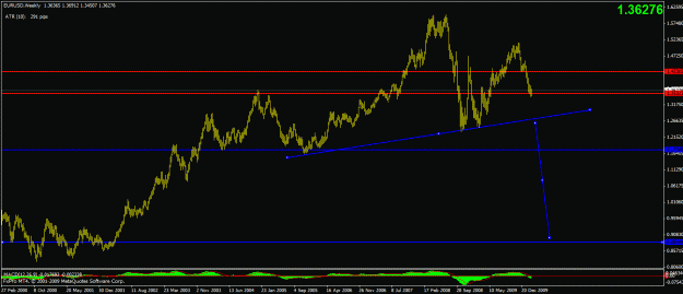 Click to Enlarge

Name: euro weekly.gif
Size: 20 KB