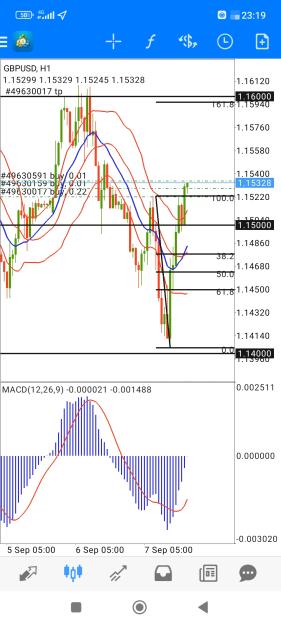 Click to Enlarge

Name: Screenshot_2022-09-07-23-19-36-776_net.metaquotes.metatrader4.jpg
Size: 681 KB