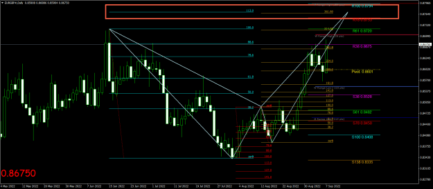 Click to Enlarge

Name: EURGBP#Daily.png
Size: 34 KB