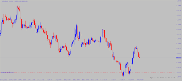 Click to Enlarge

Name: nzdusd-h1-alpari.png
Size: 13 KB
