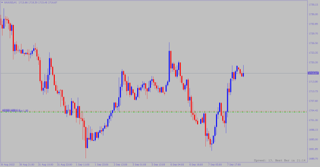 Click to Enlarge

Name: xauusd-h1-alpari.png
Size: 15 KB