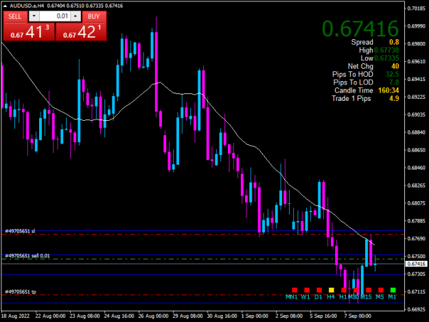 Click to Enlarge

Name: AUDUSD.aH4.png
Size: 15 KB