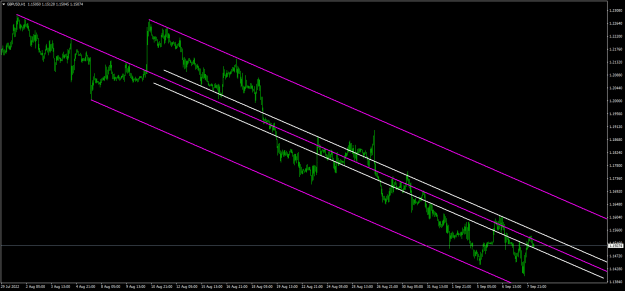 Click to Enlarge

Name: gbpusd-h1-oanda-division1.png
Size: 21 KB