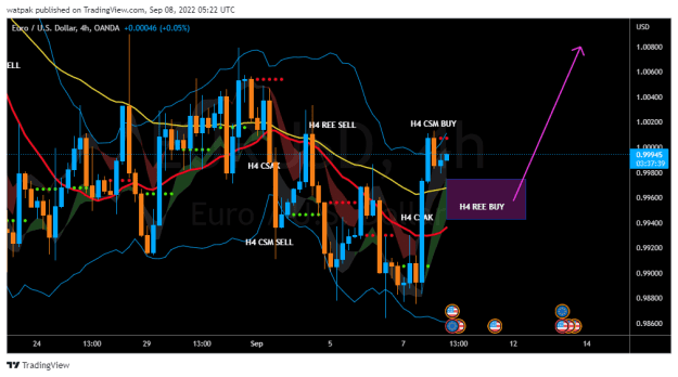 Click to Enlarge

Name: EURUSD_2022-09-08_08-22-50.png
Size: 38 KB