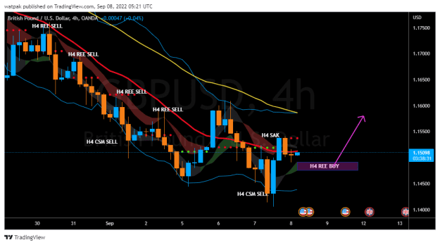Click to Enlarge

Name: GBPUSD_2022-09-08_08-21-57.png
Size: 30 KB