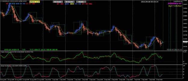 Click to Enlarge

Name: AUDUSD Sep08 5minutes to close 8-9-2022 1-54-16 pm.png
Size: 35 KB