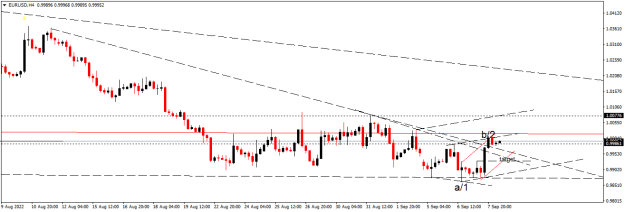Click to Enlarge

Name: EURUSDH4.png
Size: 11 KB