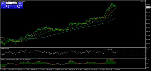 Click to Enlarge

Name: USDJPYH1.png
Size: 20 KB